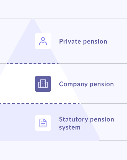 A graph showing the pension pyramid in germany