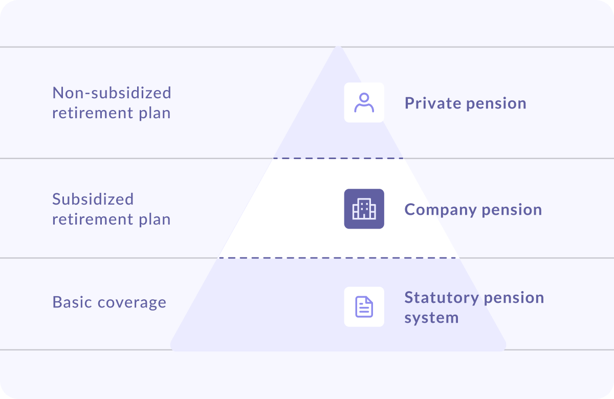 A visualization of the pension pyramid