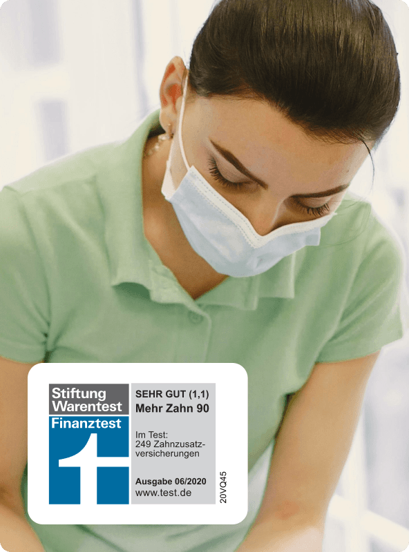 Dentist wearing a mask, working. Overlayed graphic reads "stiftung warentest finanztest Sehr gut (1,1) Mehr Zahn 90".