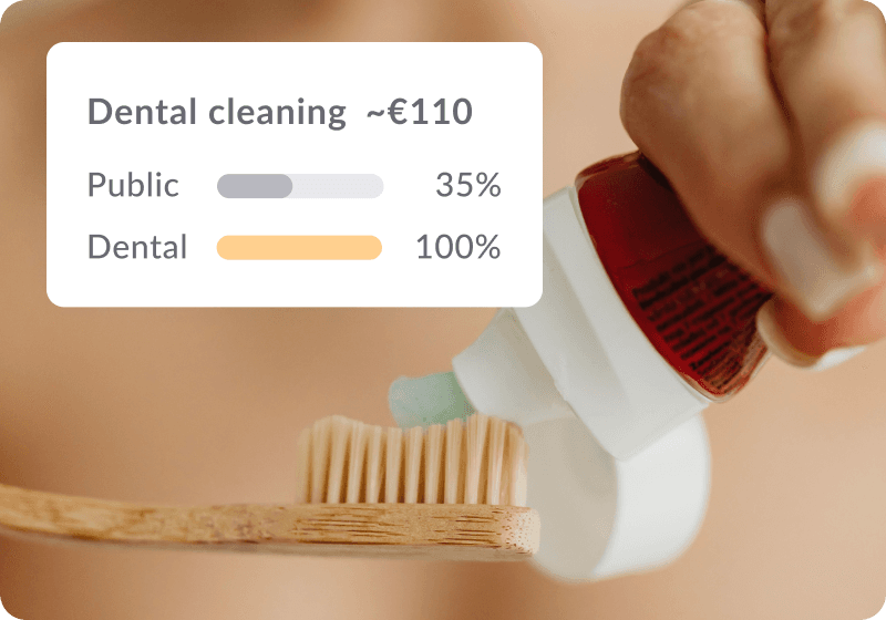 Image of a person putting tooth paste on a tooth brush with a graph showing Graph showing a full coverage of dental cleaning with dental insurance in comparison to partial coverage with public health insurance.