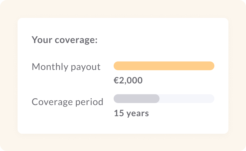 Graph showing a monthly payout of €2,000 and a coverage period of 15 years.