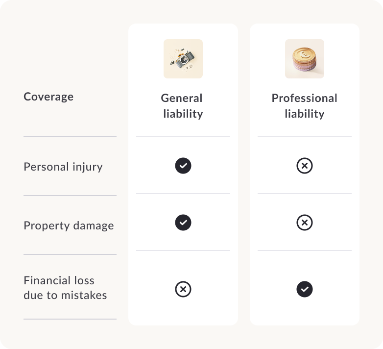 Coverage comparison table between general and professional liability.