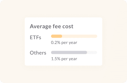 Graph showing average fee costs with EFTs being 0.2% per year and "Others" 1.5% per year.